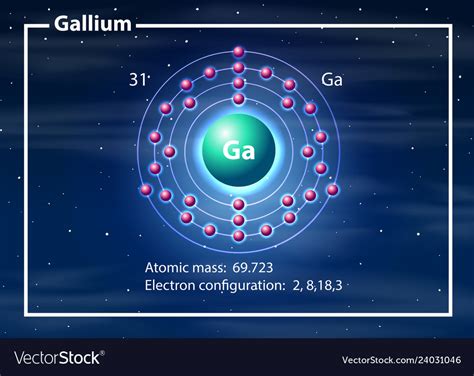 Gallium Lewis Dot Structure