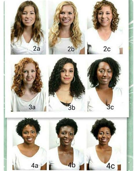 How Can I Find Out The Texture Of My Hair Hair Type Chart Curly