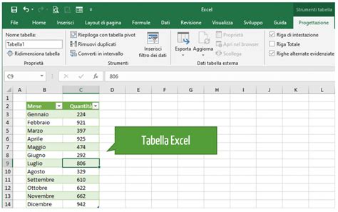 Microsoft Excel Software Fogli Di Calcolo Excel Per Tutti