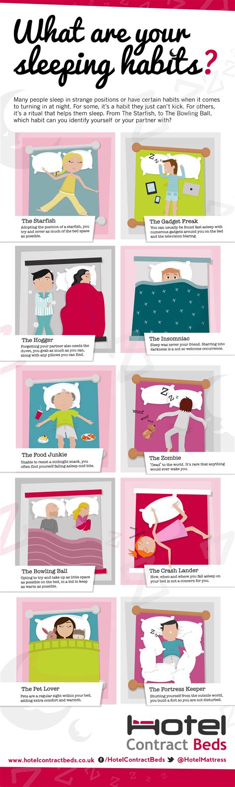 What Are Your Sleeping Habits Infographic