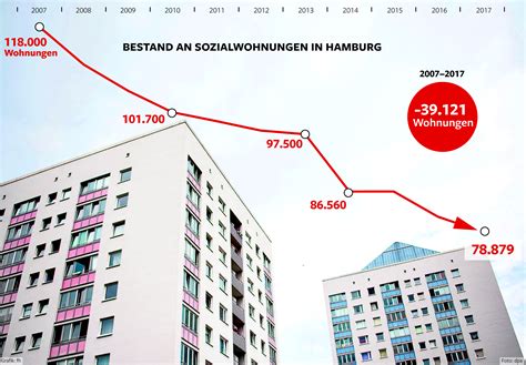 Ebenfalls sehr kinderfreundlich zeigen sich hamburger wohnungen im ortsteil schnelsen. Saga Wohnung Hamburg Billstedt - Test 1