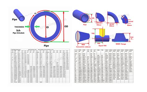 Pipe Schedule Thickness Chart Pipe Fittings Dimension Chart Fitter