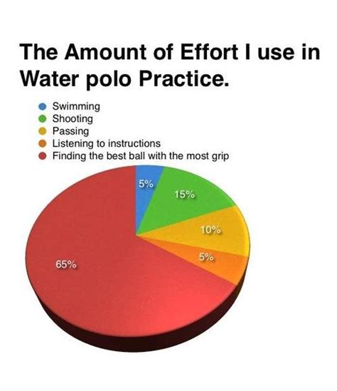 Maybe you would like to learn more about one of these? Water Polo Quotes And Sayings. QuotesGram
