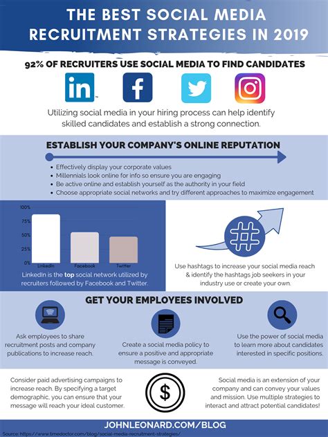 The Best Social Media Recruitment Strategies In 2019 Infographic