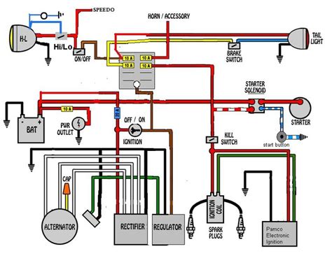 Motorcycle coil motorcycle ignition wiring diagram : 18 best Motorcycle wiring diagrams images on Pinterest ...