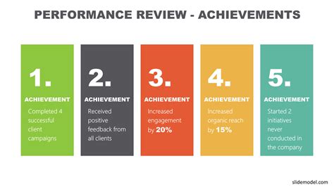Performance Review Powerpoint Template