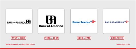 Bank Of America Logo And Symbol Meaning History Png