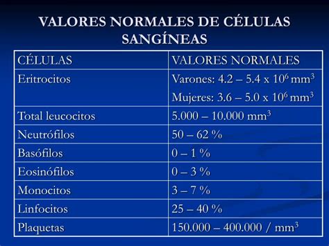 Ppt Leucemia Powerpoint Presentation Id