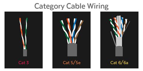 Networking Cable Types