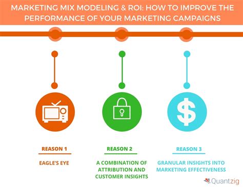 A Deep Insight Into Marketing Mix Modeling