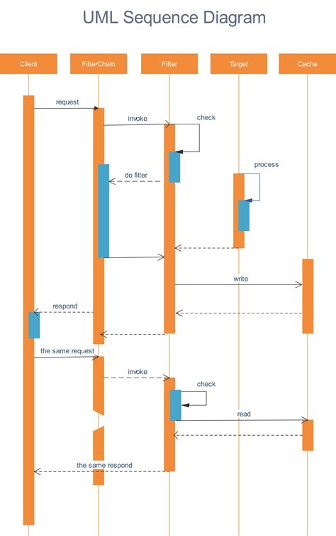 Uml Sequence Diagram Example Edrawmax Template Sexiz Pix