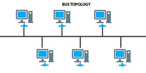 Introduction To Network Topologies