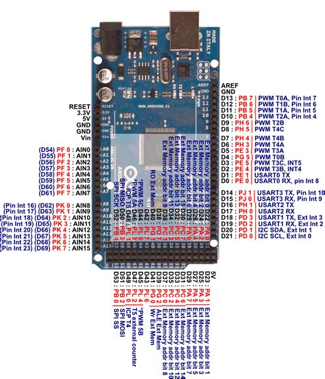 Arduino Mega 2560 Pinout Datasheet Aerojawer