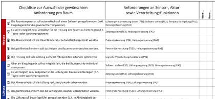 Im raumbuch raumbezeichnungen des deutschen bauzeiger sind die raumnummern festgeschrieben. IGT - Institut für Gebäudetechnologie GmbH