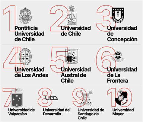 Mejores Universidades Para Estudiar Medicina En Chile Educalt