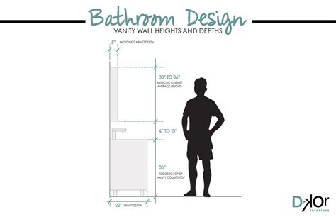 Bathroom Mirror Height From Floor Everything Bathroom