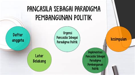 Pancasila By Fadli Ramdani On Prezi