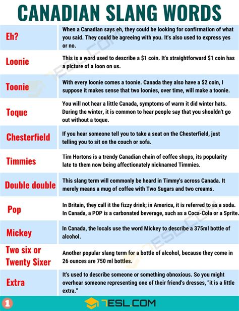 Popular Canadian Slang Words Everyone Should Know Esl