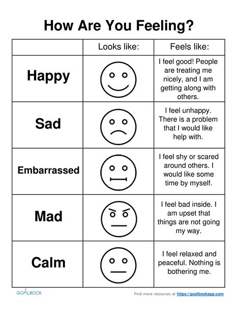 Free Printable Emoji Feelings Chart