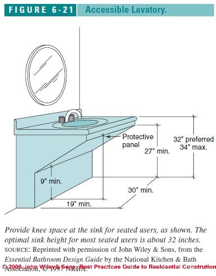 Ada Bathroom Sink Height Requirements Everything Bathroom