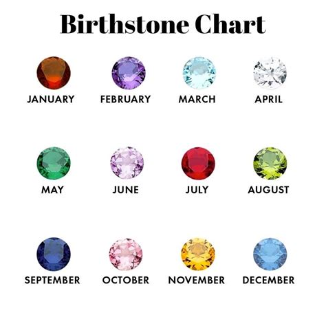 birthstone add on to be purchased with a jewellery item etsy