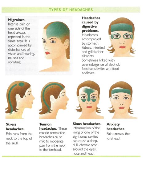Useful Guide For Massage Therapists And Self Care For Headache Massage