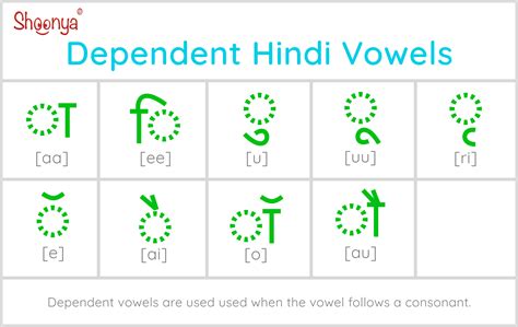 Hindi Vowels Guide For Kids Free Downloadable Resources