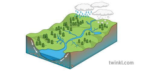 Drainage Basin Illustration Twinkl