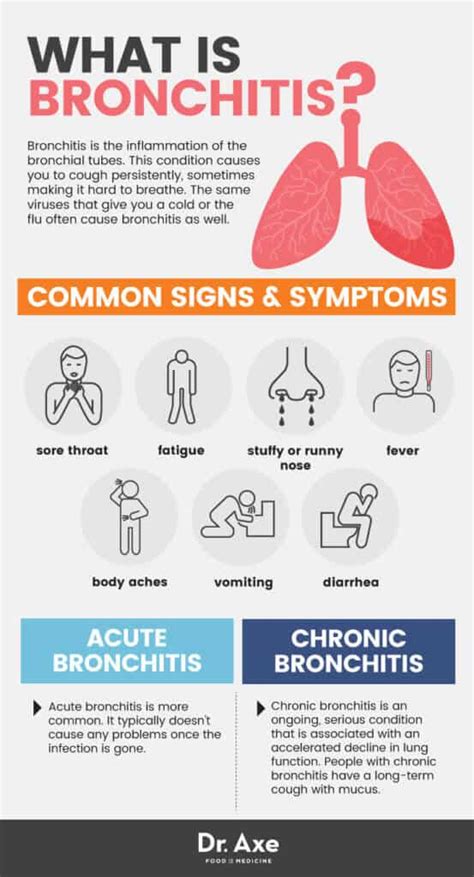 7 Signs You Have Bronchitis And 13 Natural Remedies Conscious Life News