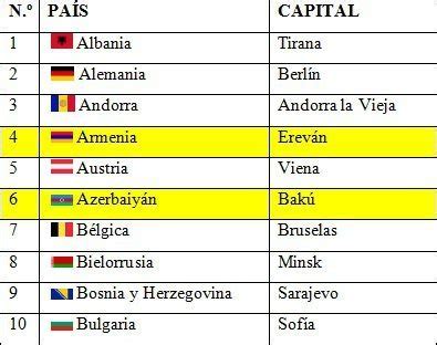 Europa Y Sus Capitales Capitales Cultura Estudios Geograf A