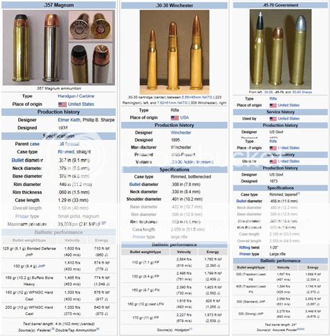 357 Magnum Vs 45 Acp Ballistics Chart