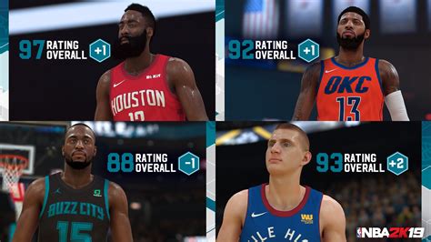 This year, the overall numbers are skewed by the. Ja Morant talks about NBA 2K20, reveals player ratings and ...