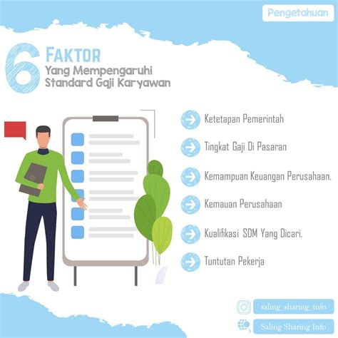 Faktor-faktor yang Mempengaruhi Gaji Guru TK di Indonesia