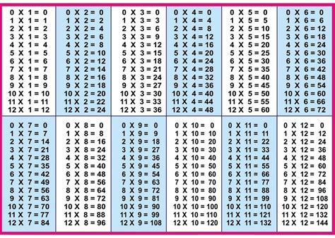 Printable Multiplication Table 1 9