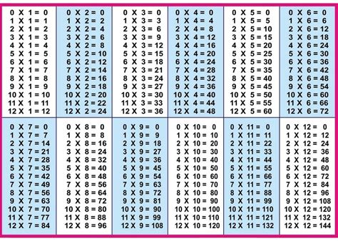 Download multiplication table in pdf. Printable Multiplication Table 1-9 ...