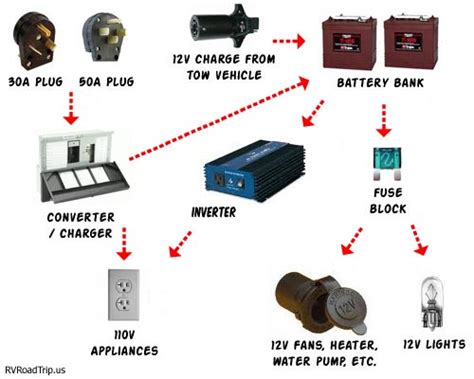 Rv 12v Information Everything You Need To Know