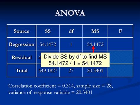 Ppt Completing The Anova Powerpoint Presentation Free Download Id