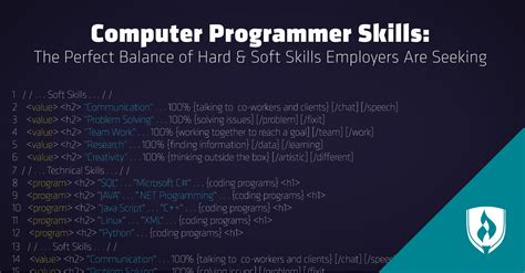 Computer Programmer Skills The Perfect Balance Of Hard