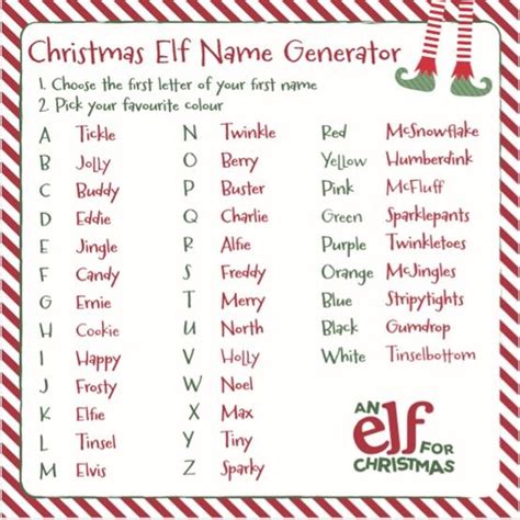 Christmas Elf Name Generator Funny Elf Names Elf For Christmas