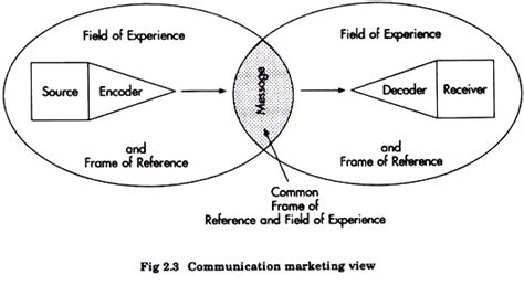 What Is Frame Of Reference In Communication