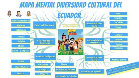Mapa Mental Diversidad Cultural Del Ecuador By Valentina Bravo On The