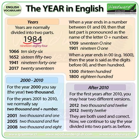 How To Say The Year In English Woodward English