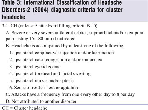 Classification Of Trigeminal Autonomic Cephalalgia What Has Changed In