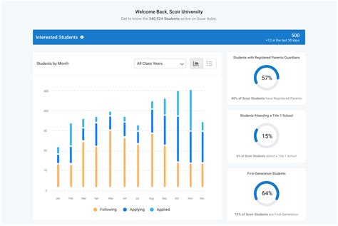 For Colleges Admissions Insights Dashboard User Guide And Support