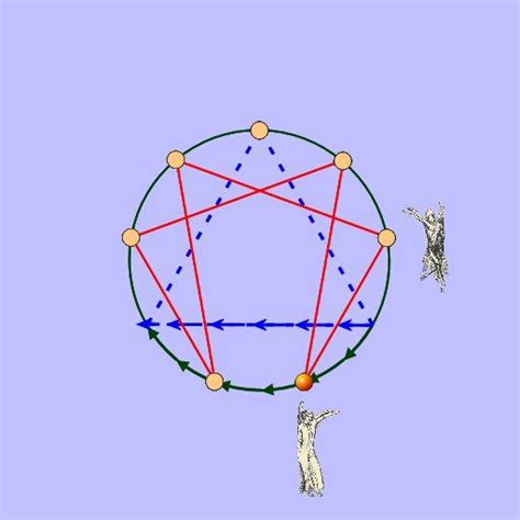The Secret Enneagram Of Gurdjieff And Its Relationship To Universal
