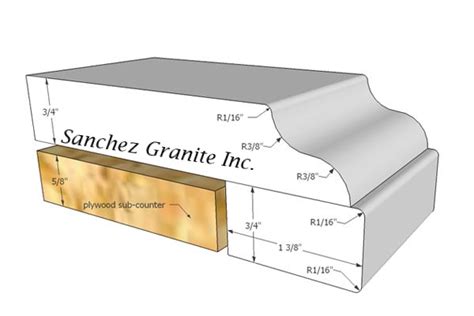 Edges Sanchez Granite Inc