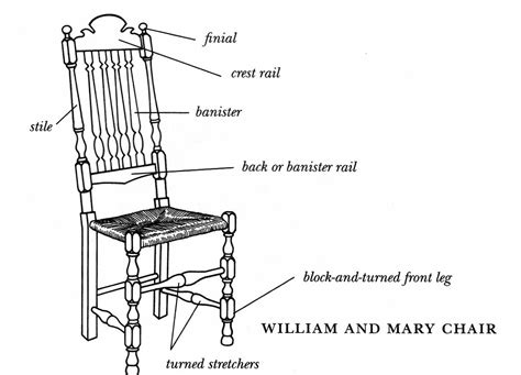 There's the seat portion of the chair (upper illustration below) and then the base (lower illustration below). Diagram of a William and Mary side chair. | Wood crafting ...