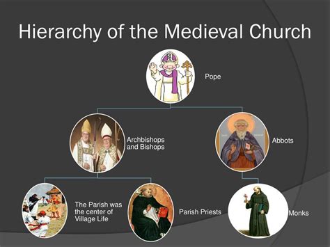 Ppt The Medieval Christian Church Powerpoint Presentation Free