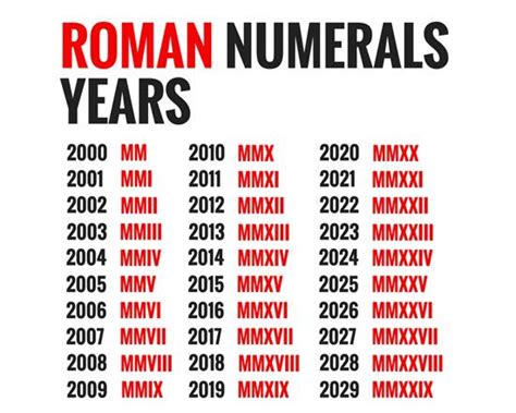 Roman numerals were the standard system of numbering used by the romans in ancient rome. Roman Numerals Years 2000 to 2029 | Roman numbers tattoo ...