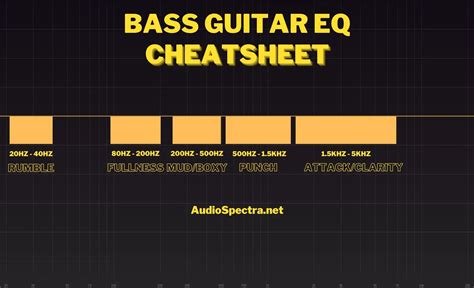 Bass Guitar Eq Cheat Sheet Complete Guide